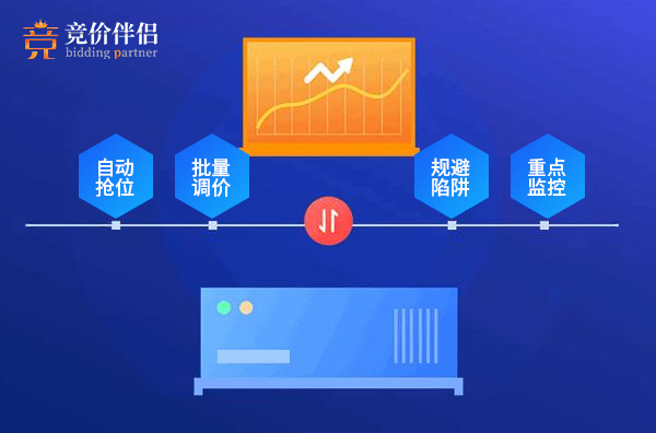 企业SEM网络营销推广