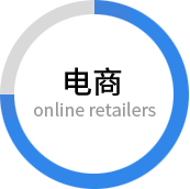 企业网络营销推广-电商行业