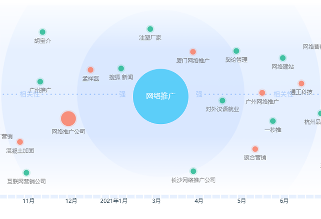 百度指数需求图谱 百度指数需求图谱