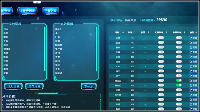 SEM竞价推广展现低点击少怎么办 SEM竞价推广展现低点击少怎么办