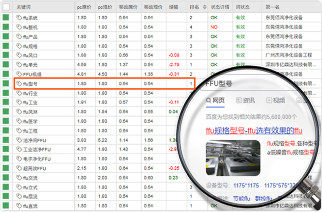 竞价伴侣——自动智能调价功能