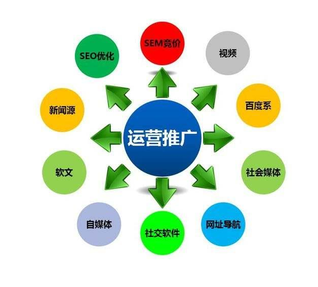 sem推广百度竞价—玉米社