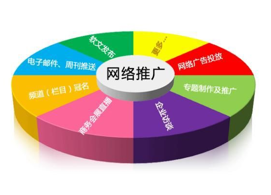 旅游行业sem推广方案