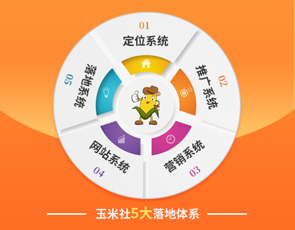 百度sem竞价推广账户优化分析诊断标准——玉米社 百度sem竞价推广账户优化分析诊断标准——玉米社