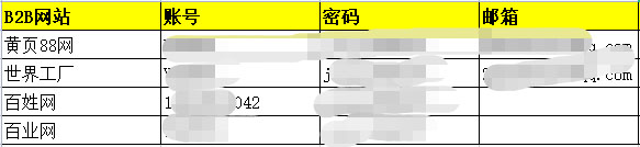 seo sem网络营销推广优化策略案例