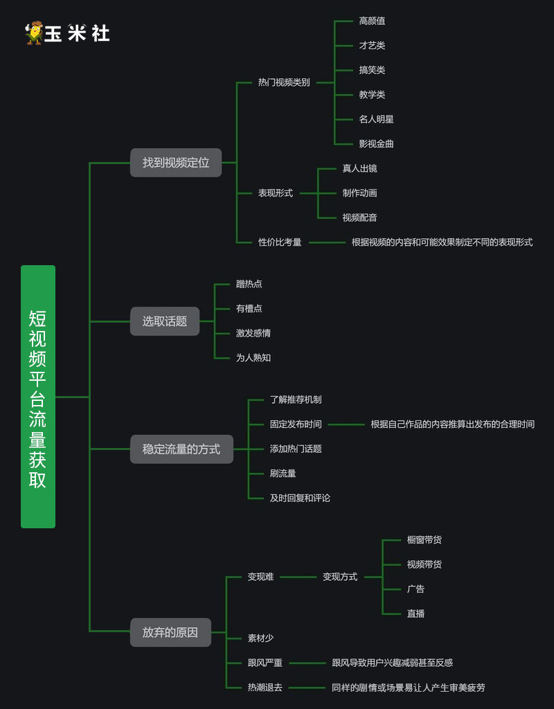 短视频运营推广如何做内容策划