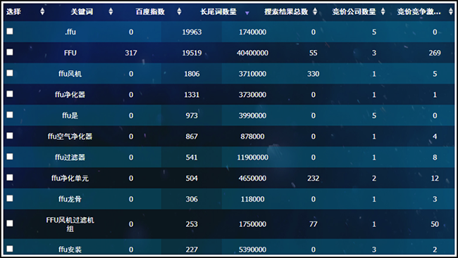 网络营销推广产品定位及推广策略方法选择