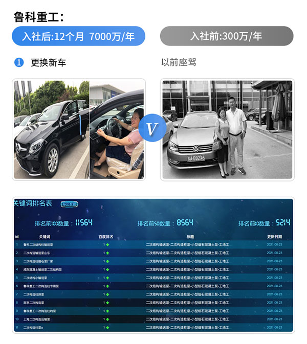 企业互联网转型盈利系统总裁班客户案例 企业互联网转型盈利系统总裁班客户案例