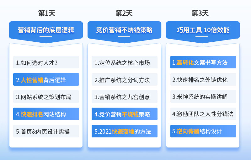 网络营销总裁培训课程——玉米商道