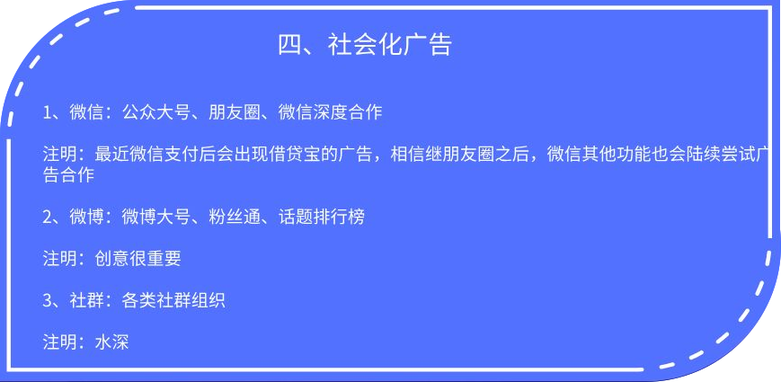 常见的品牌推广平台渠道有哪些：社会化广告