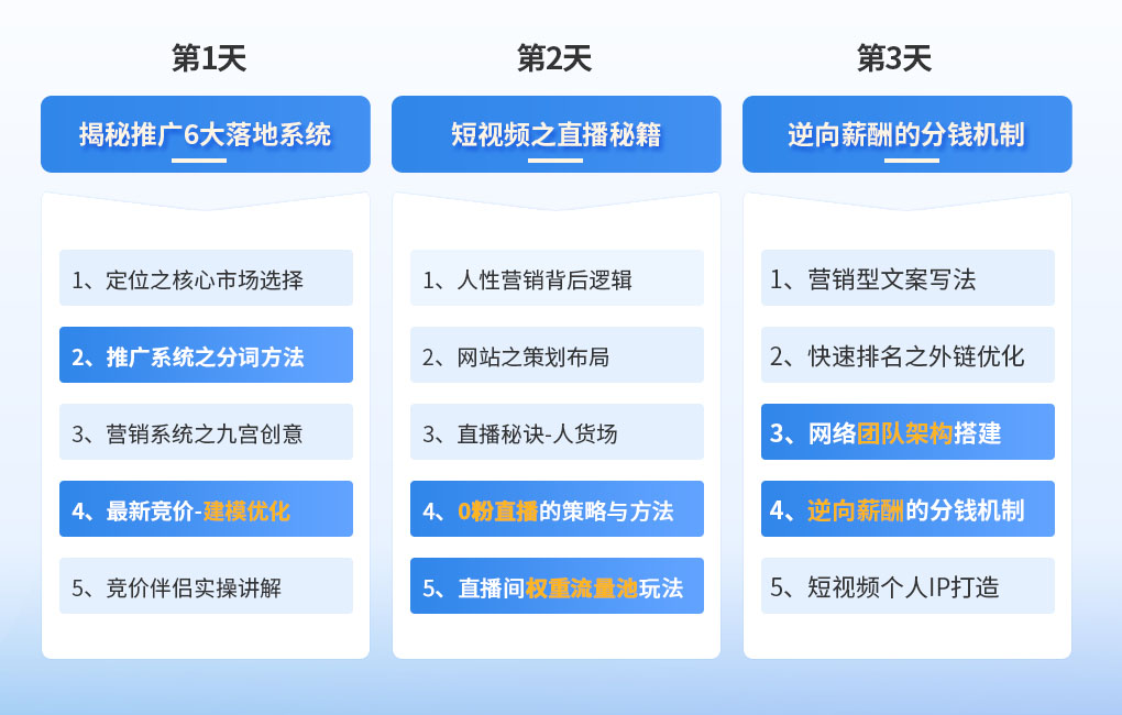网络营销培训课程大纲 网络营销培训课程大纲