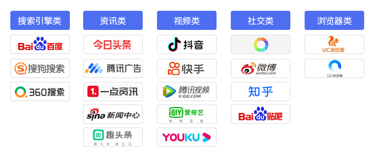 信息流推广平台 信息流推广平台