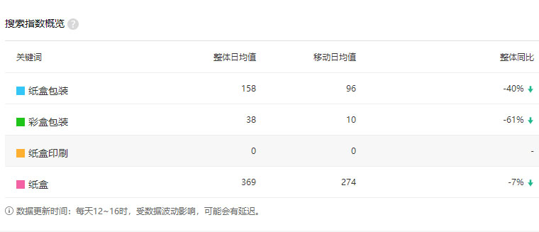百度竞价推广核心关键词选择 百度竞价推广核心关键词选择