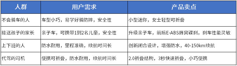 竞价推广产品优势卖点挖掘