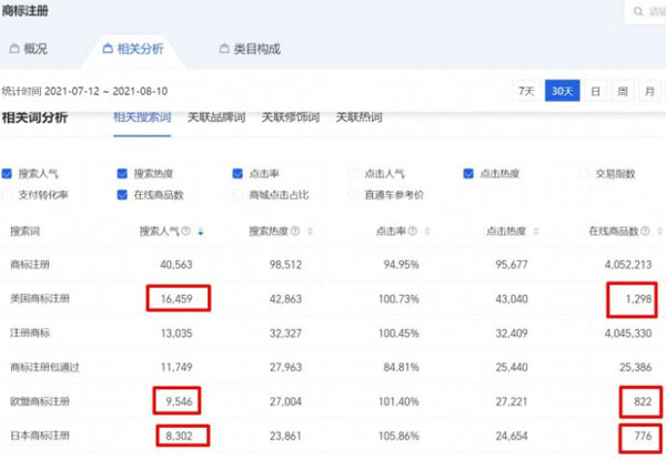 网络营销推广平台生意参谋数据查询