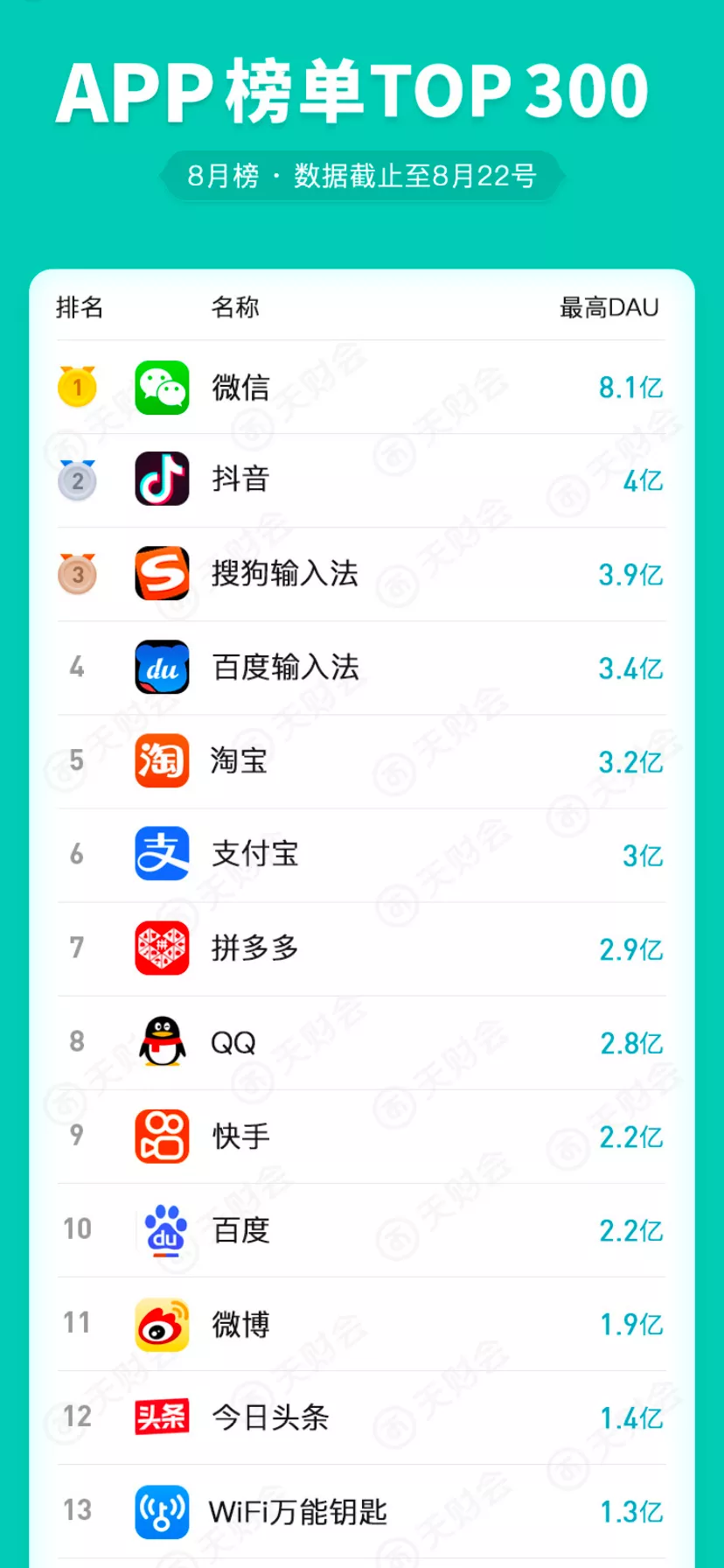 流量分散趋势