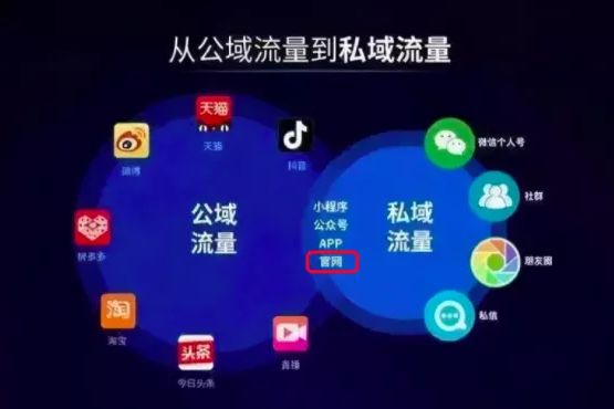 公域流量与私域流量