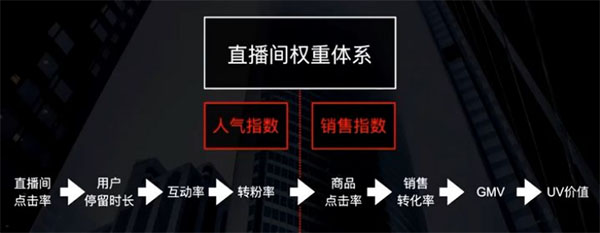 如何0粉直播带货 如何0粉直播带货