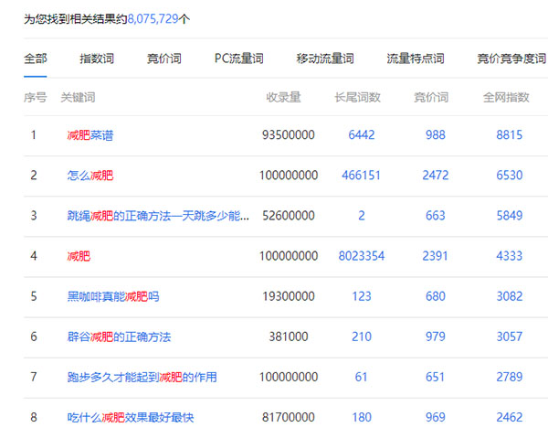 标题中出现1~3个关键词