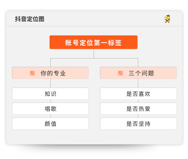 抖音短视频定位第一标签 抖音短视频定位第一标签
