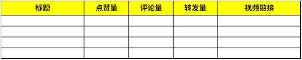 抖音短视频定位—分析表 抖音短视频定位—分析表