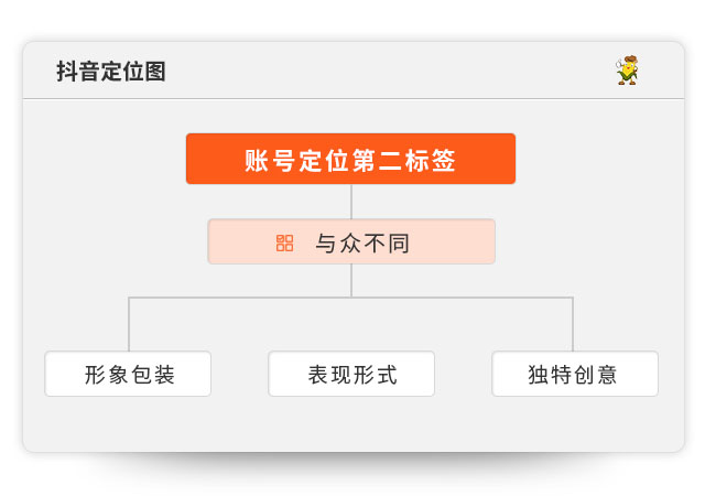 抖音短视频定位第二标签 抖音短视频定位第二标签